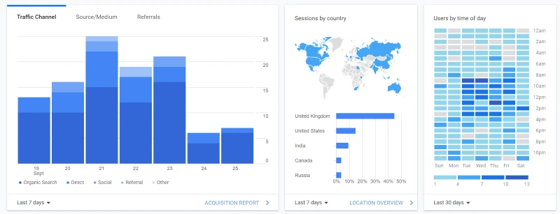 Universal Analytics screenshot